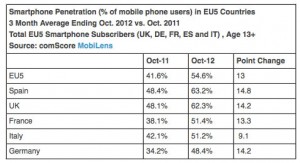 porcentaje de smartphones.