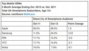 porcentaje de smartphones.