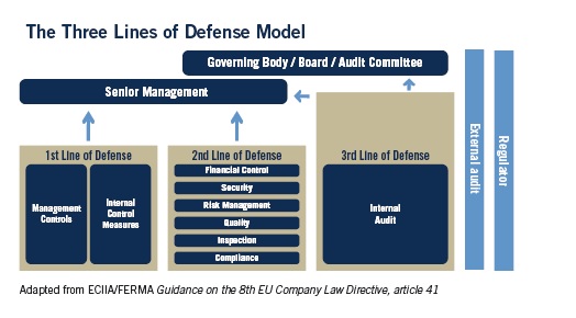 Defense Model