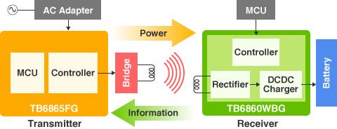 dispositivo interno