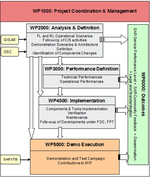 3.- Work logic del proyecto