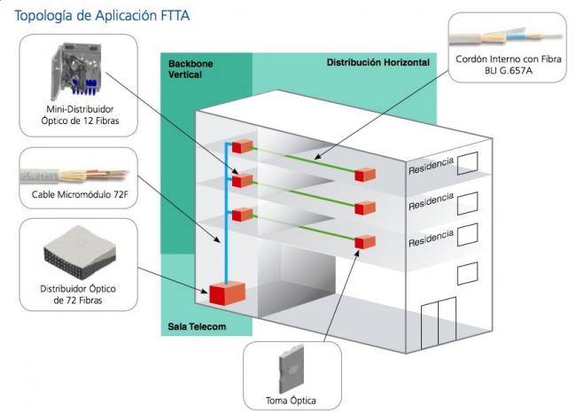 Topología de aplicación TPA