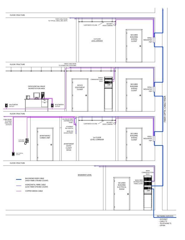 fiber cable building