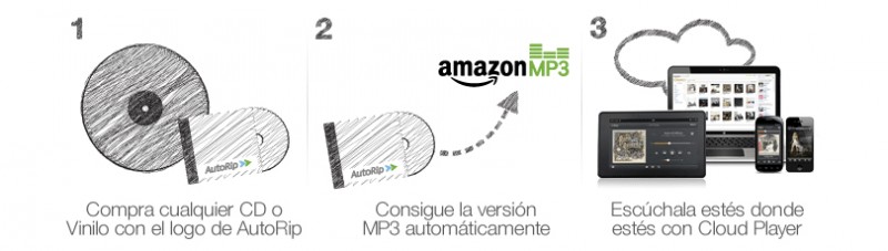 Amazon autorip