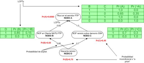 Bayes