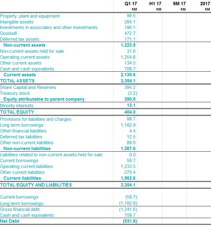 current operating assets and liabilities Note 23 net change in operating assets and liabilities net cash provided from (used in) operating activities attributable to the net change in operating assets and liabilities is composed of the following. current operating assets and liabilities Note 23 net change in operating assets and liabilities net cash provided from (used in) operating activities attributable to the net change in operating assets and liabilities is composed of the following.