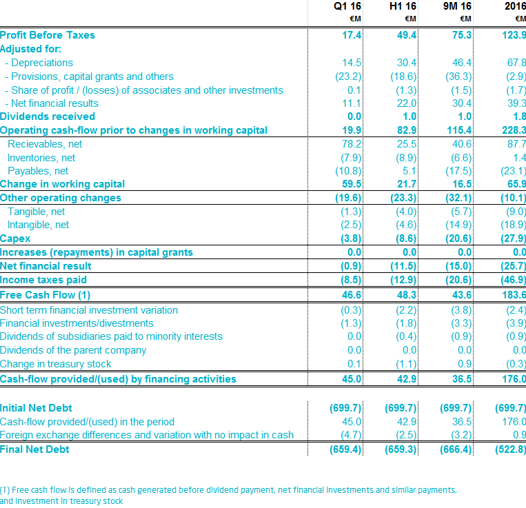 Proceeds from exercise of stock options cash flow statement