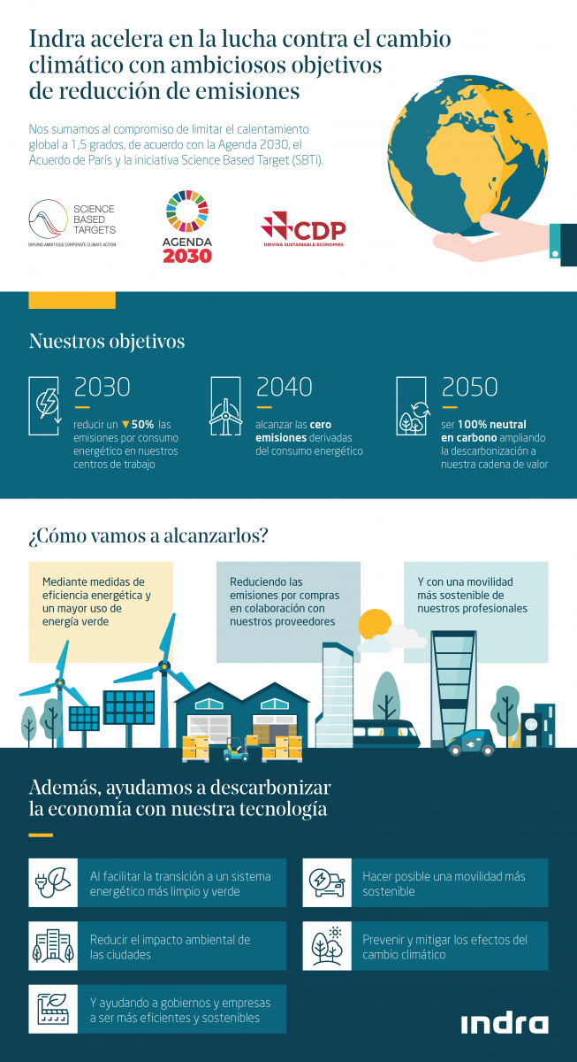 infografia_reduccionemisiones_28012021.png