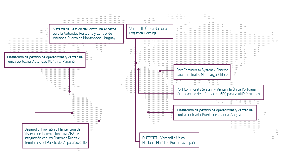 Proyectos referentes soluciones Mova Consulting