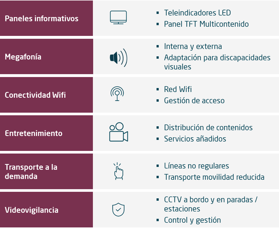 dispositivos_en_parada2_esp.png