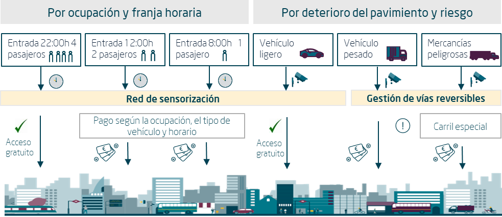 Plataforma de gestión