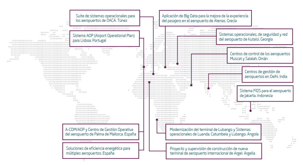 Proyectos referentes soluciones Mova Consulting