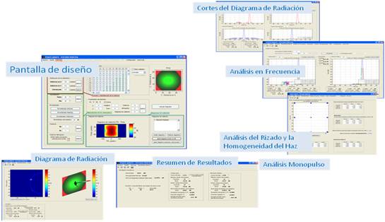 estudio topologías