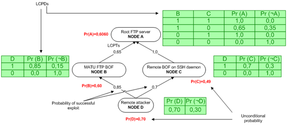 Bayes