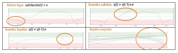 Calendario Niki-Niko