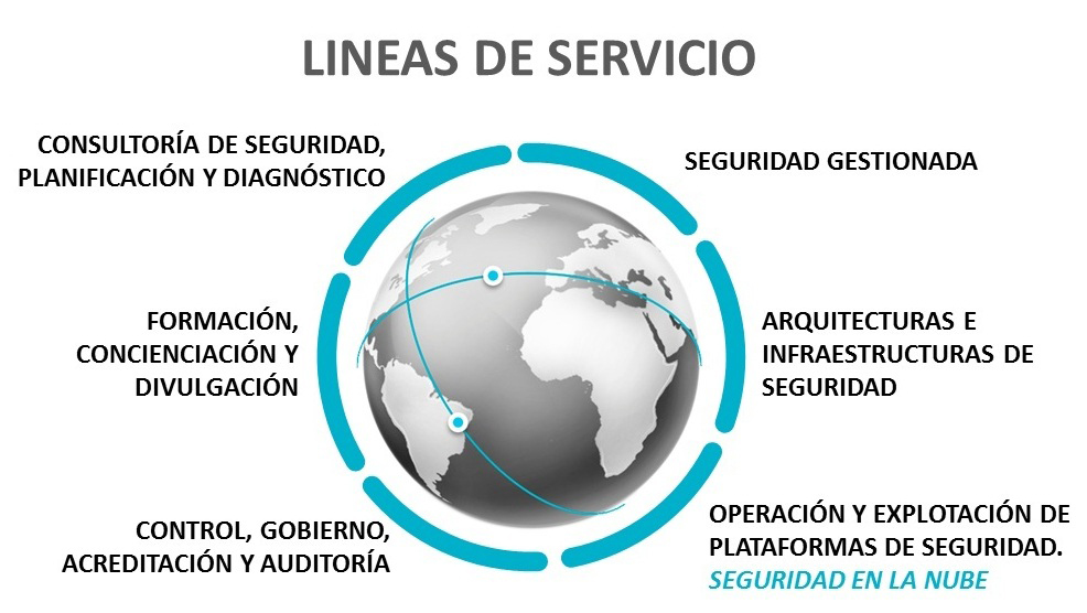 Mapa del mundo con los servicios de ciberseguridad