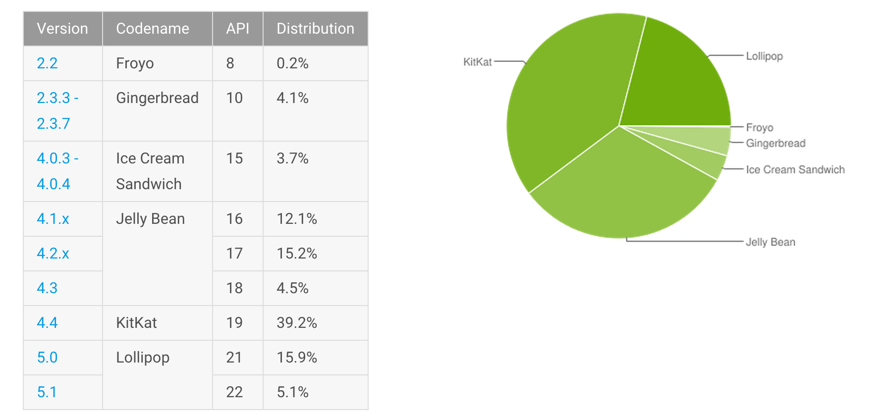 Informe Android