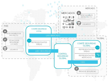 Modelo de organización internacional