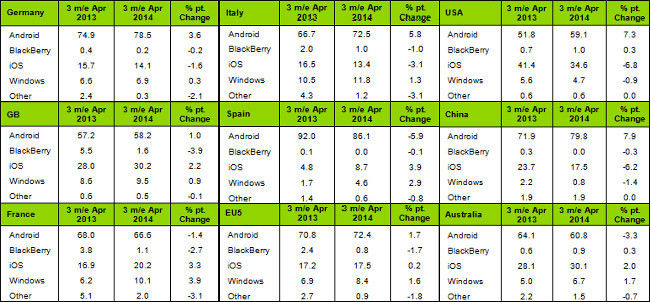 Kantar cifras abril